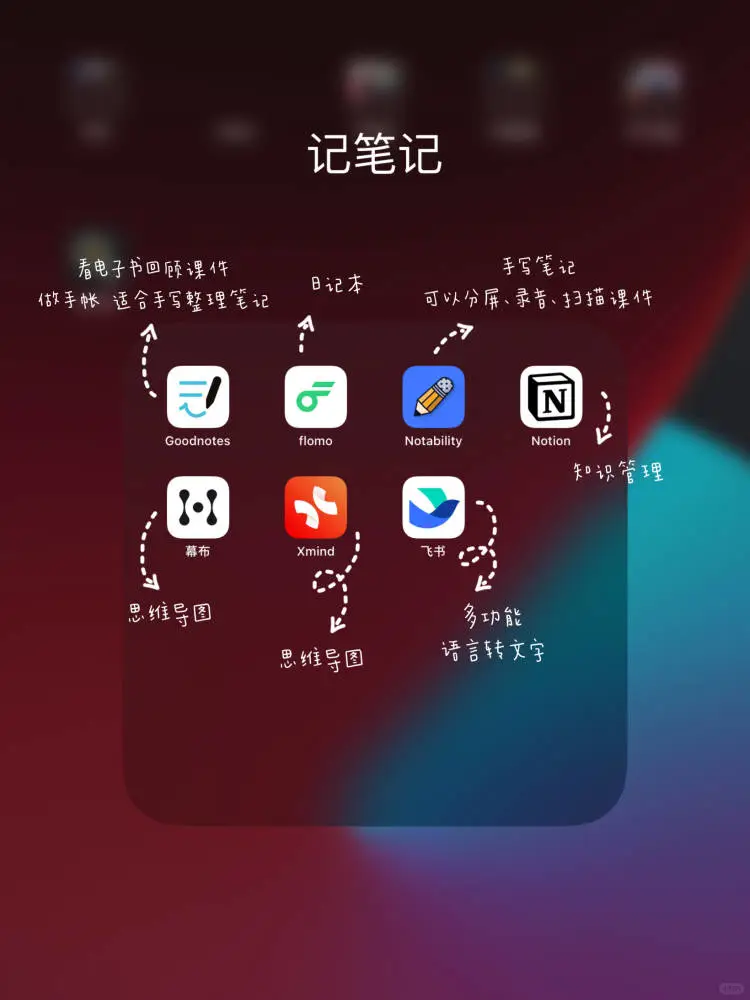 怎样打造学习型ipad ❓附app清单