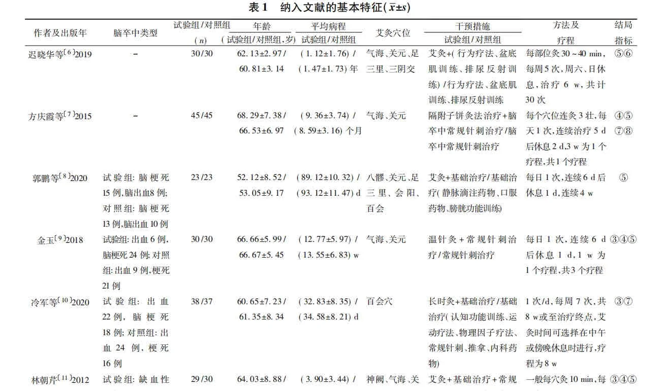 R软件meta分析还挺简单的？？🔥🔥🔥