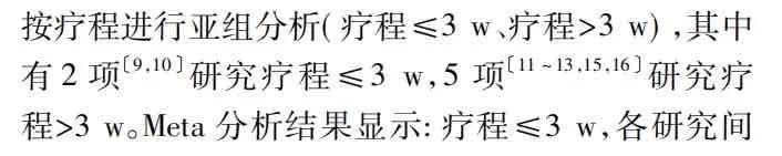 R软件meta分析还挺简单的？？🔥🔥🔥