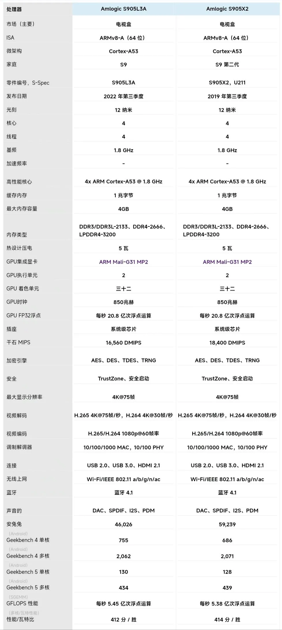 电视机顶盒的一些隐藏事