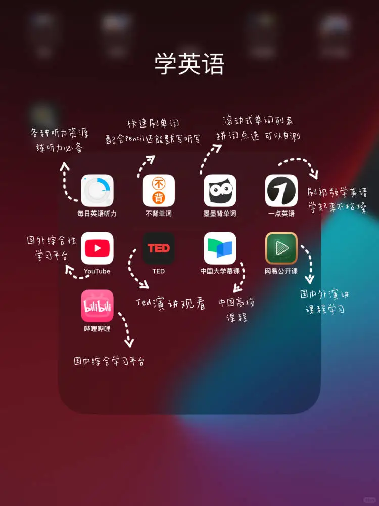 怎样打造学习型ipad ❓附app清单