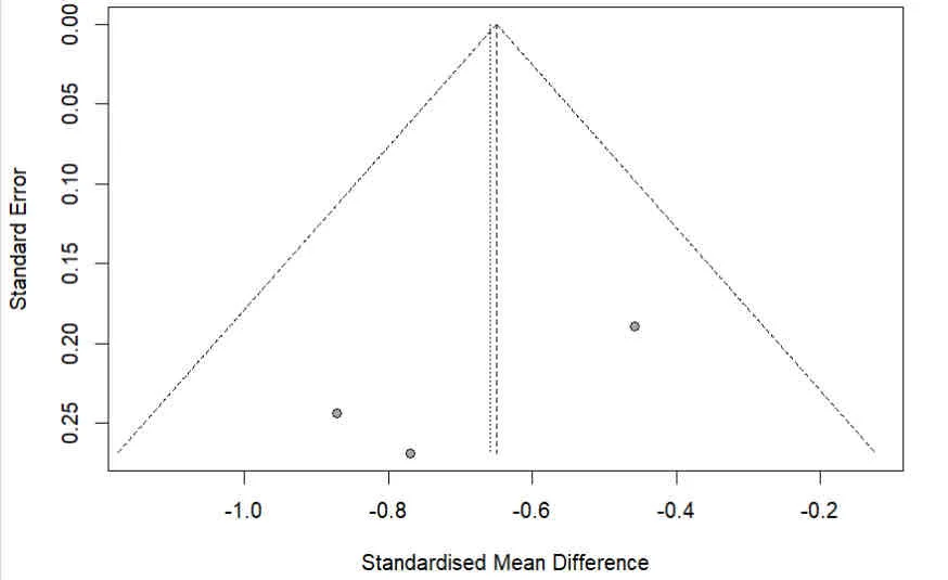 R软件meta分析还挺简单的？？🔥🔥🔥