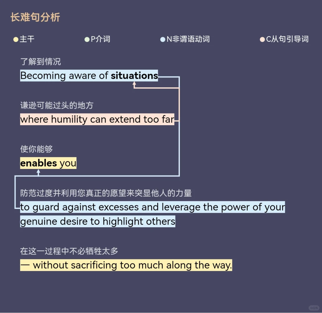 亲测奇效！分享一个快速高效背单词的APP