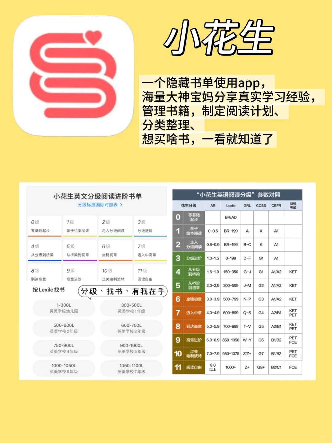 🔥你不知道的！早教神仙app 合集