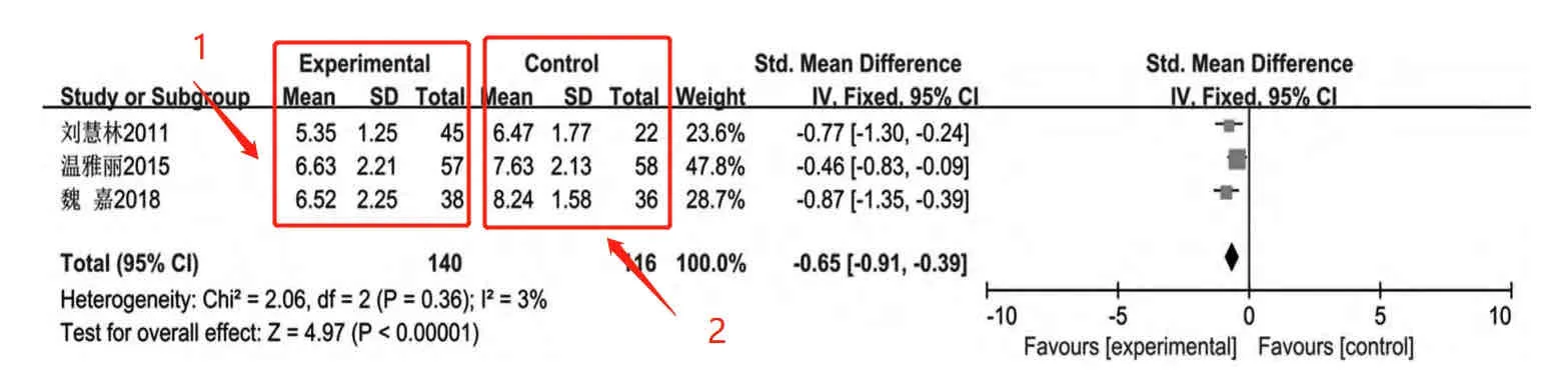 R软件meta分析还挺简单的？？🔥🔥🔥
