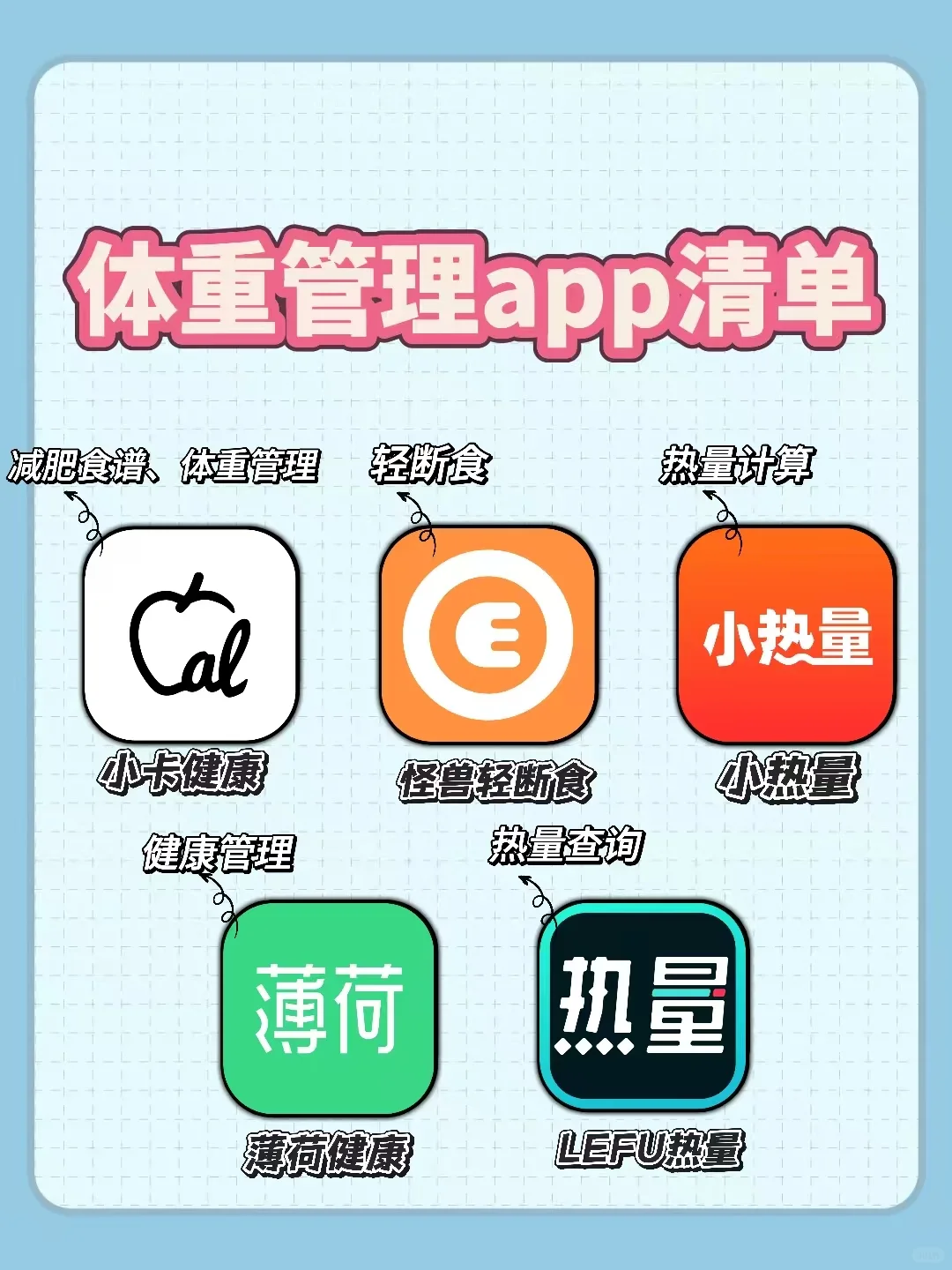 甩肉体重管理App清单📲