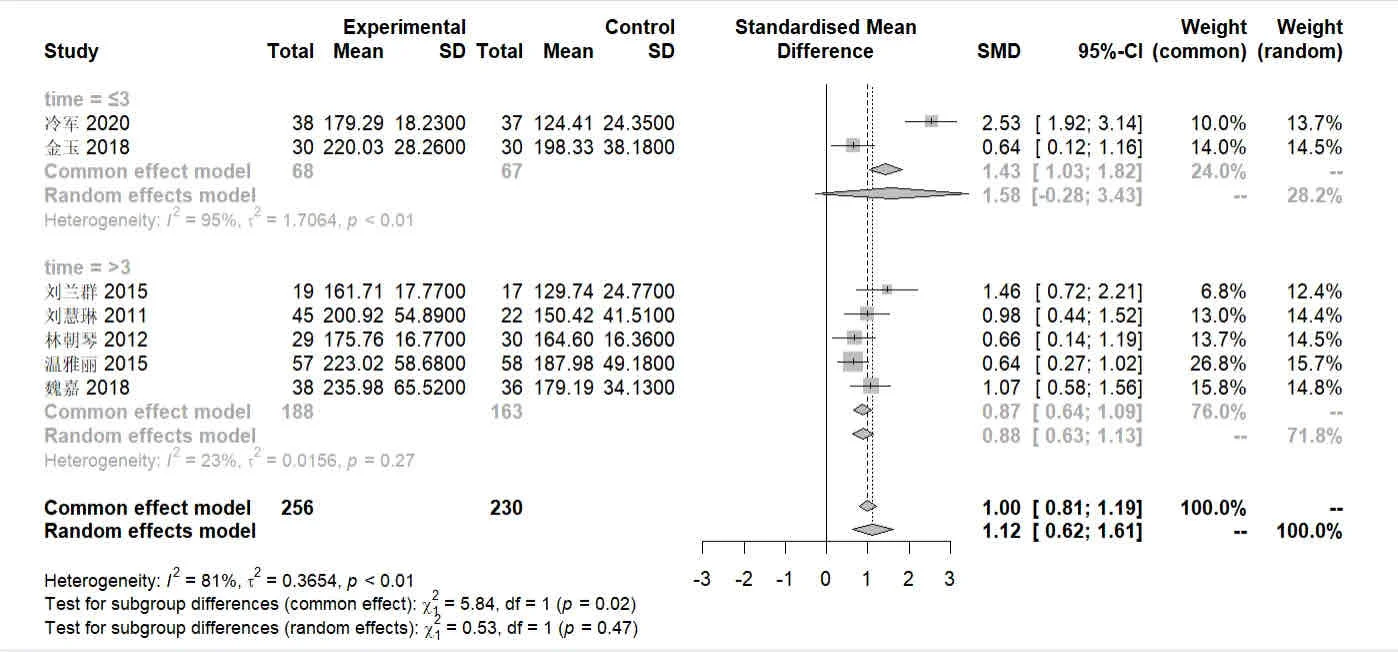 R软件meta分析还挺简单的？？🔥🔥🔥