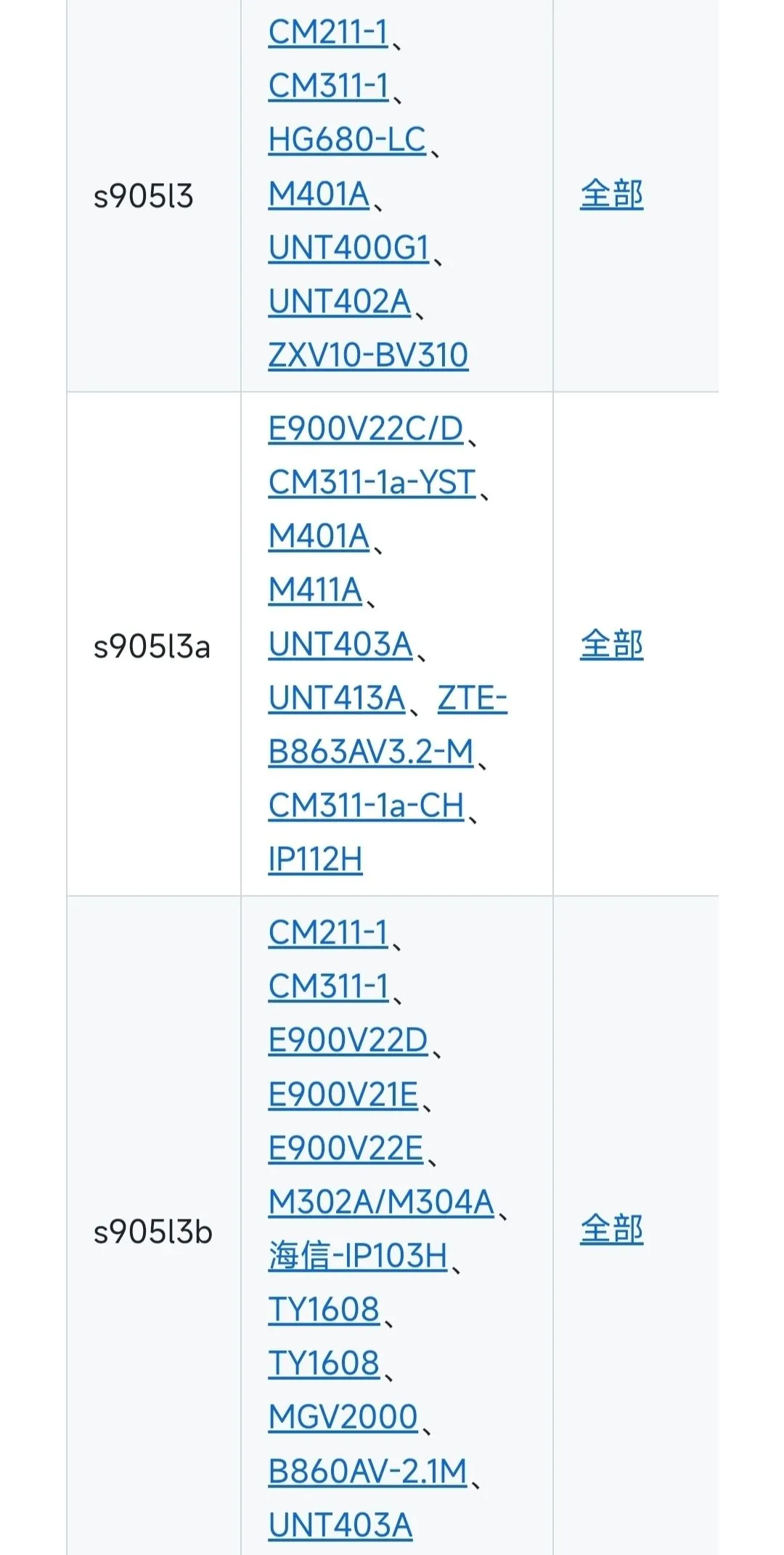 电视机顶盒的一些隐藏事