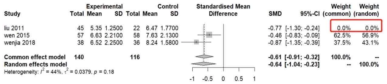 R软件meta分析还挺简单的？？🔥🔥🔥