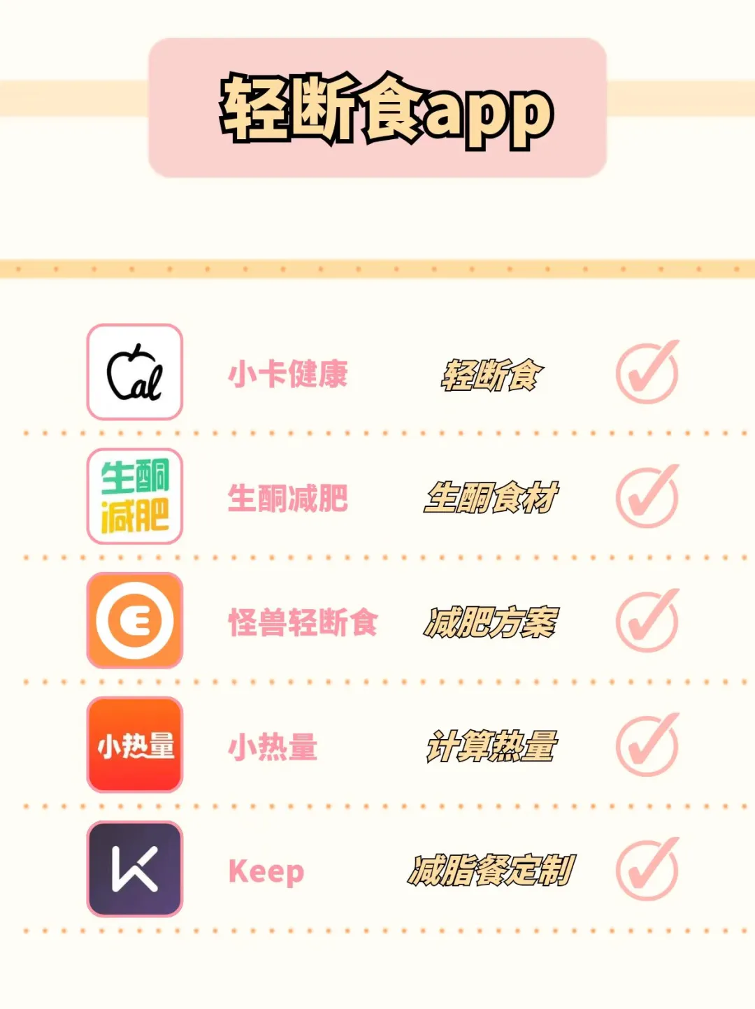 不看后悔❗️轻断食app真实测评