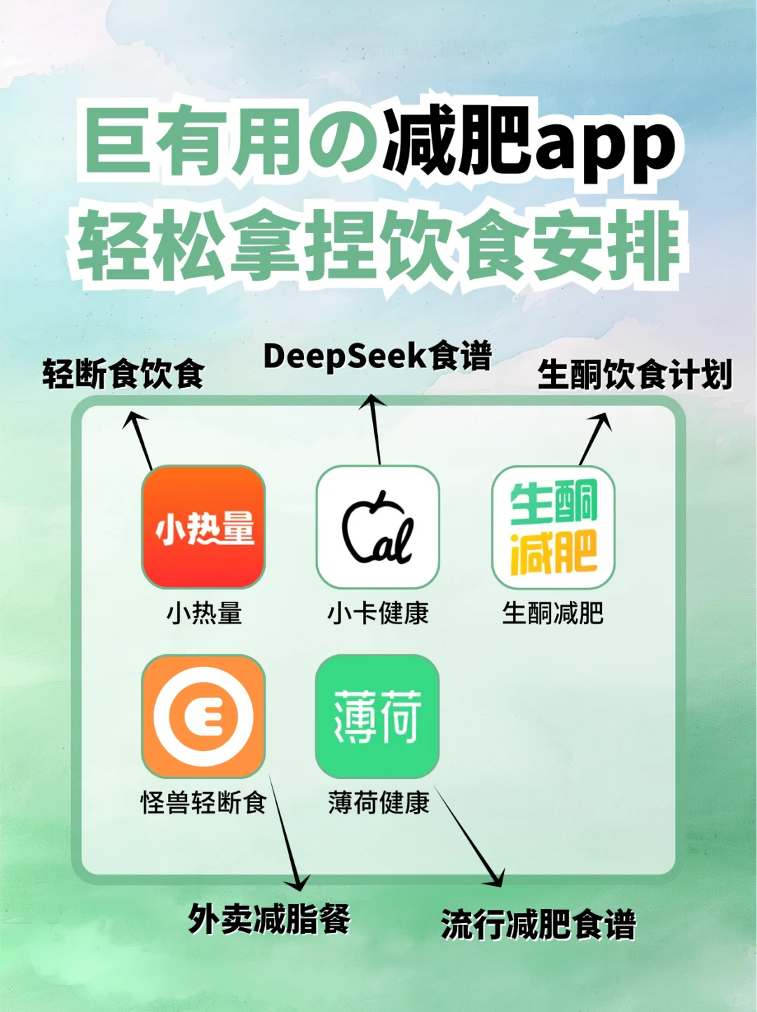 巨有用的减肥APP‼轻松拿捏饮食安排