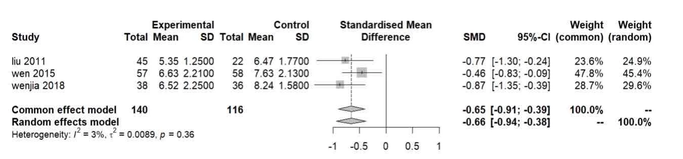 R软件meta分析还挺简单的？？🔥🔥🔥