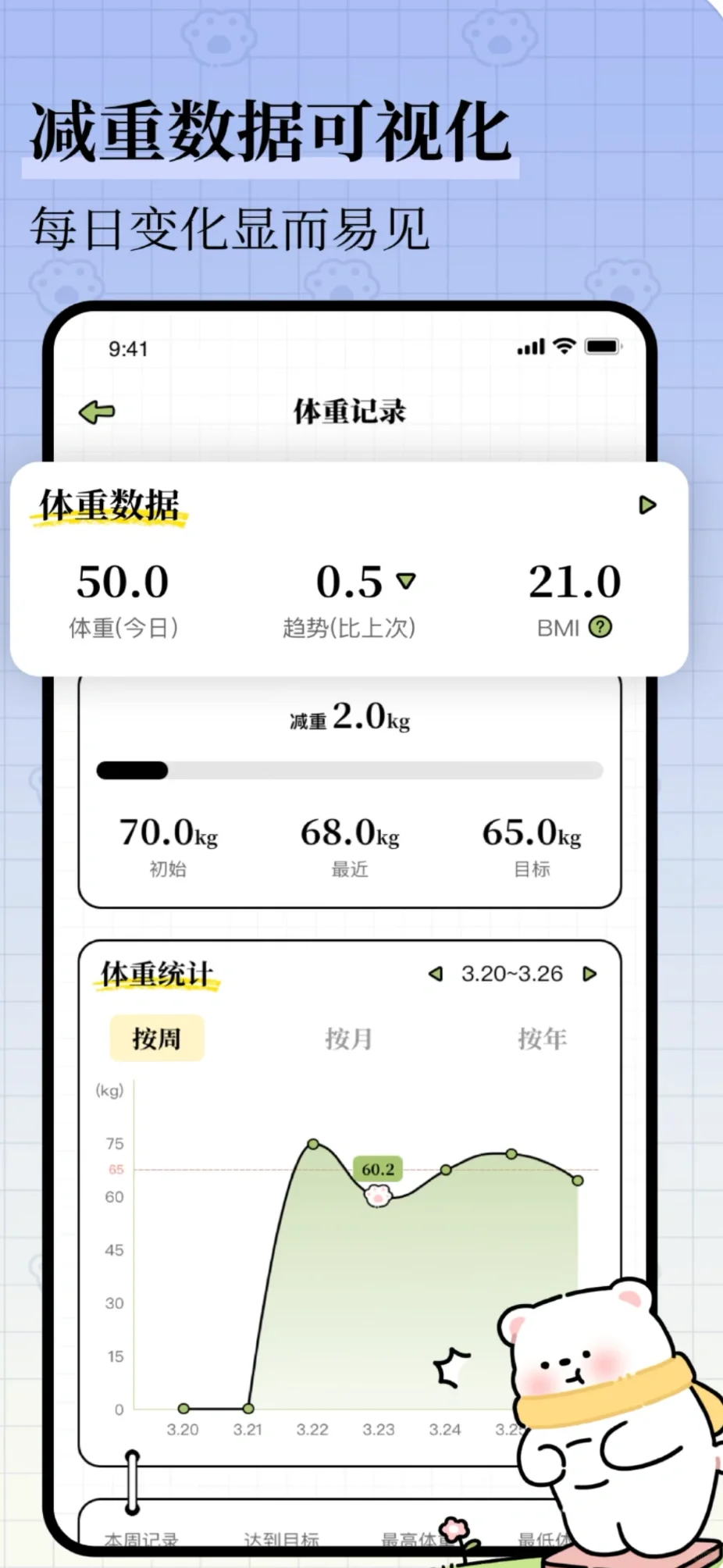原来真的有免费的减脂app！！ 免费减脂app 每