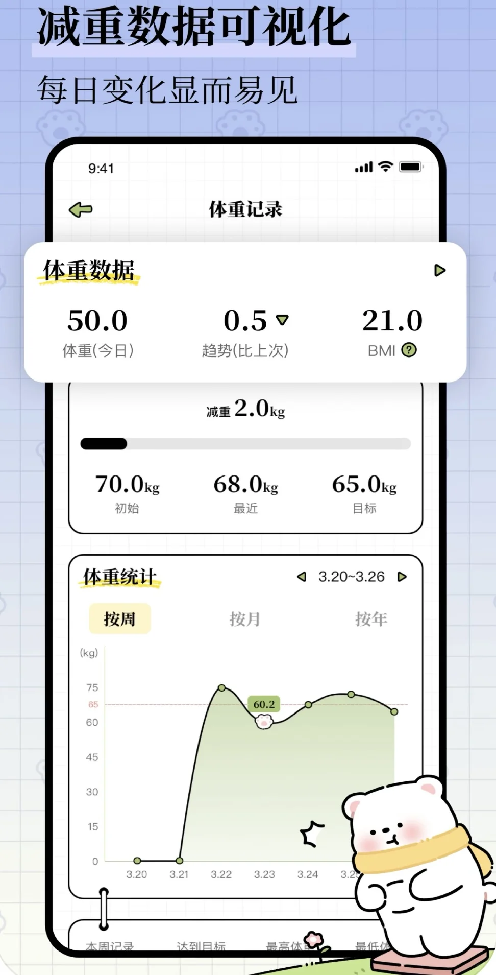 免费减脂App,实现轻松减脂!