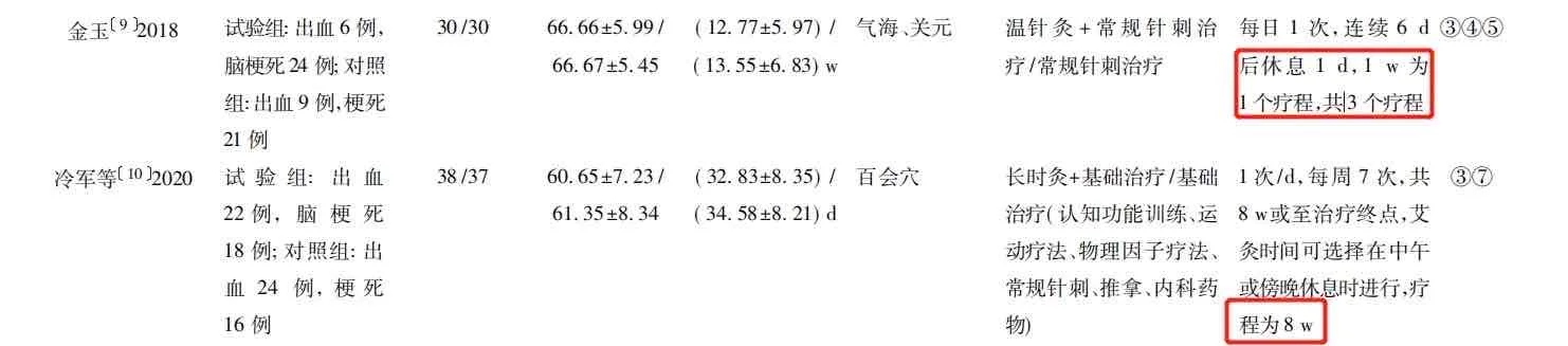 R软件meta分析还挺简单的？？🔥🔥🔥