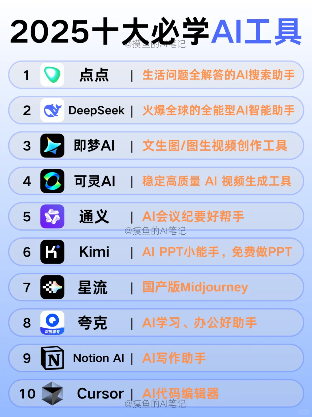 2025热门实用AI工具合集🔥效率翻倍‼️