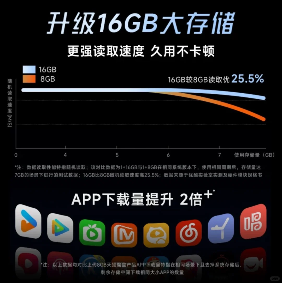 ÷天猫魔盒8Air SE电视盒子