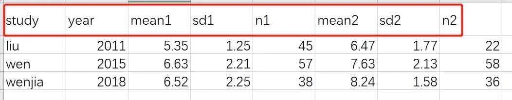 R软件meta分析还挺简单的？？🔥🔥🔥