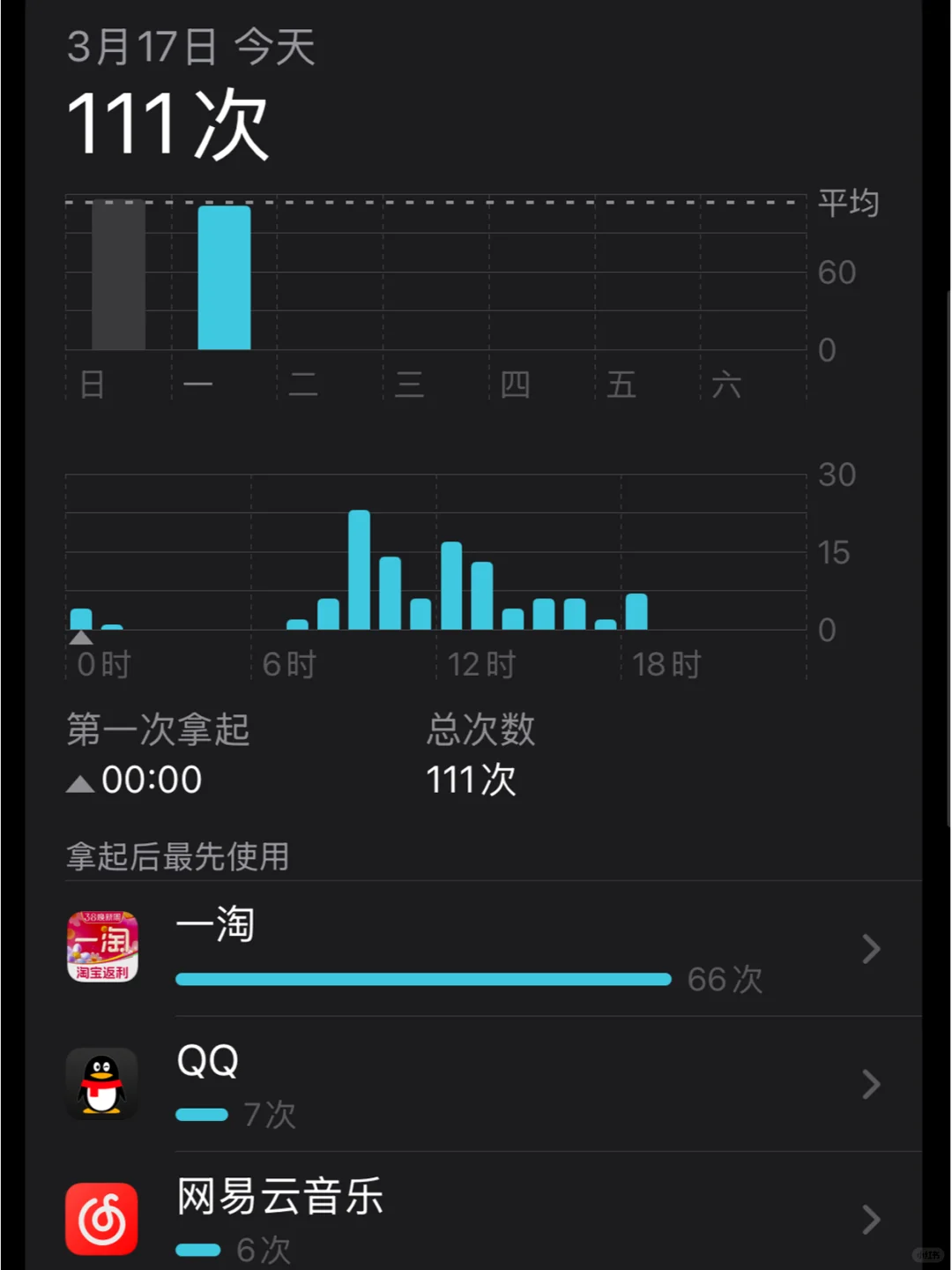 查男友手机发现这个app....