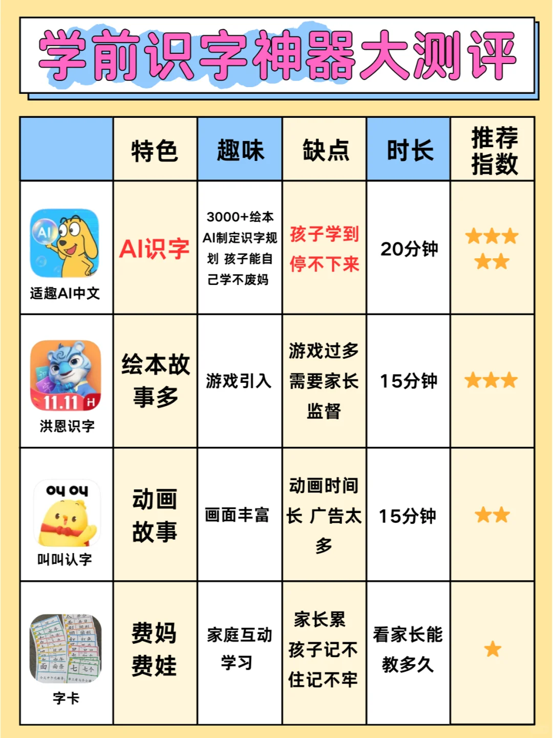 学前宝宝识字选哪家?AI黑马赢麻了!💥