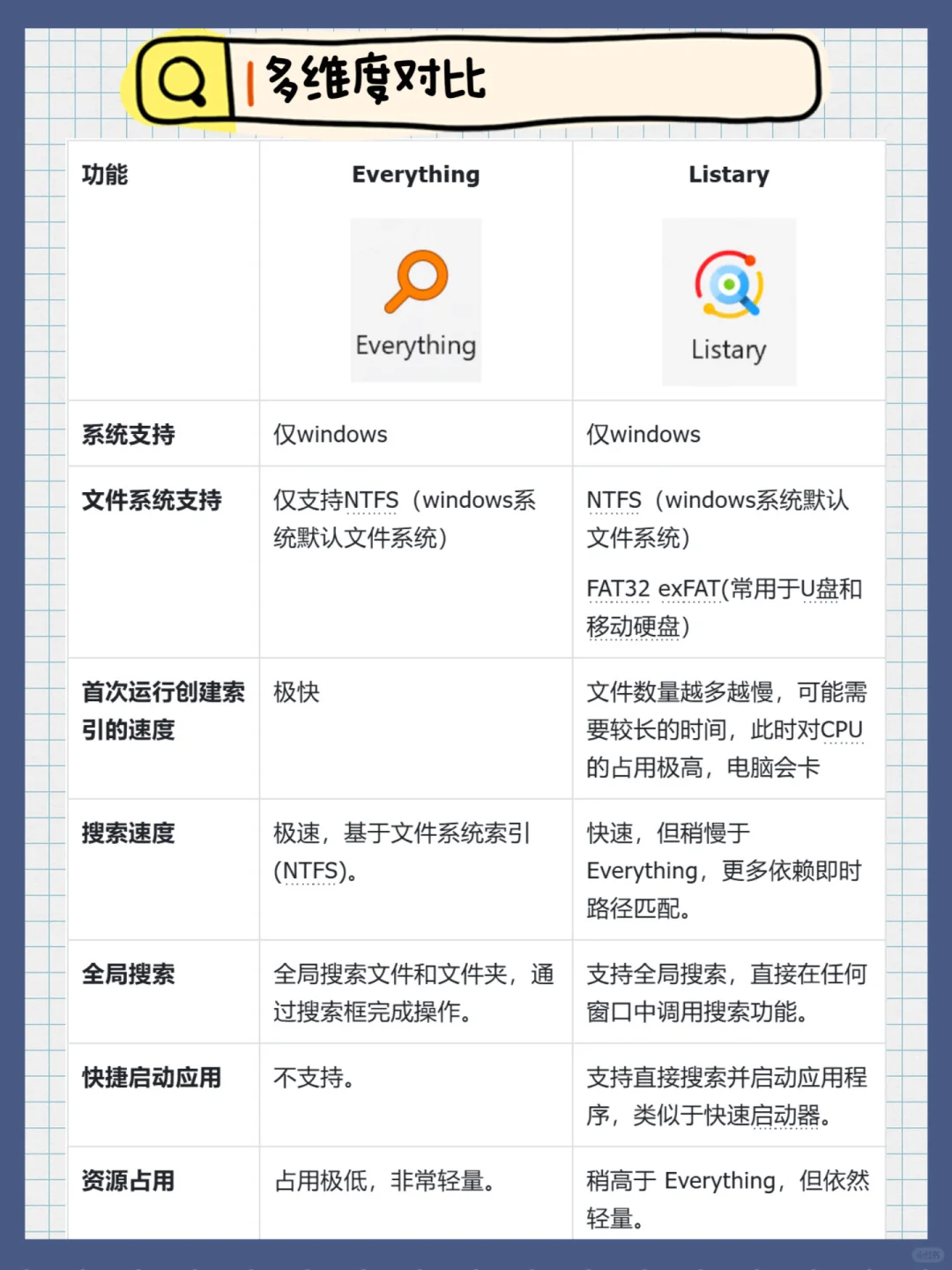 🎉文件搜索神器大比拼！Everything🆚Listary