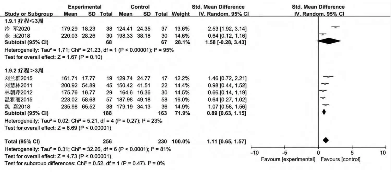R软件meta分析还挺简单的？？🔥🔥🔥