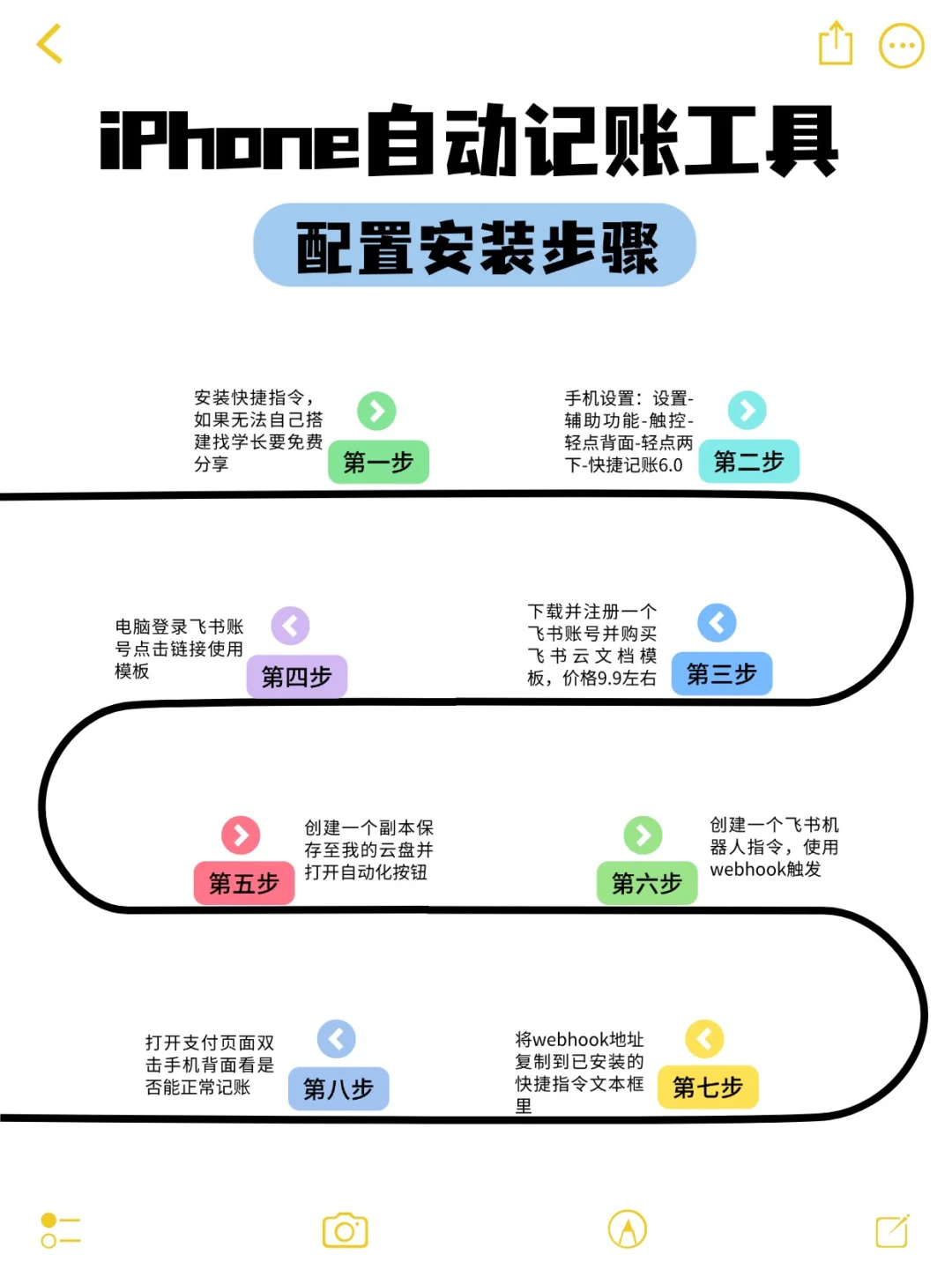 还有多少人没用过iPhone原生的记账软件👀