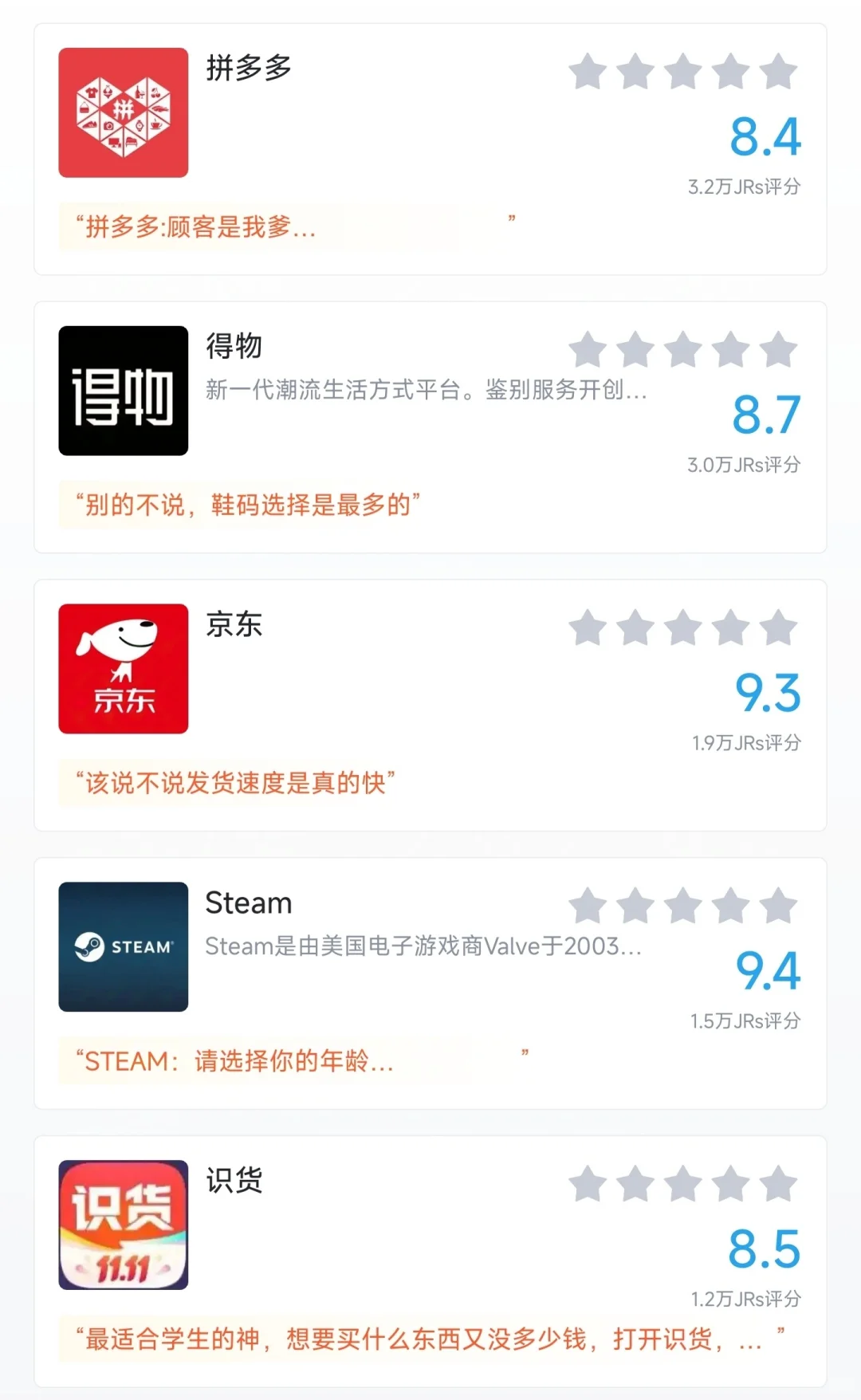 盘点你心中最好用的购物APP