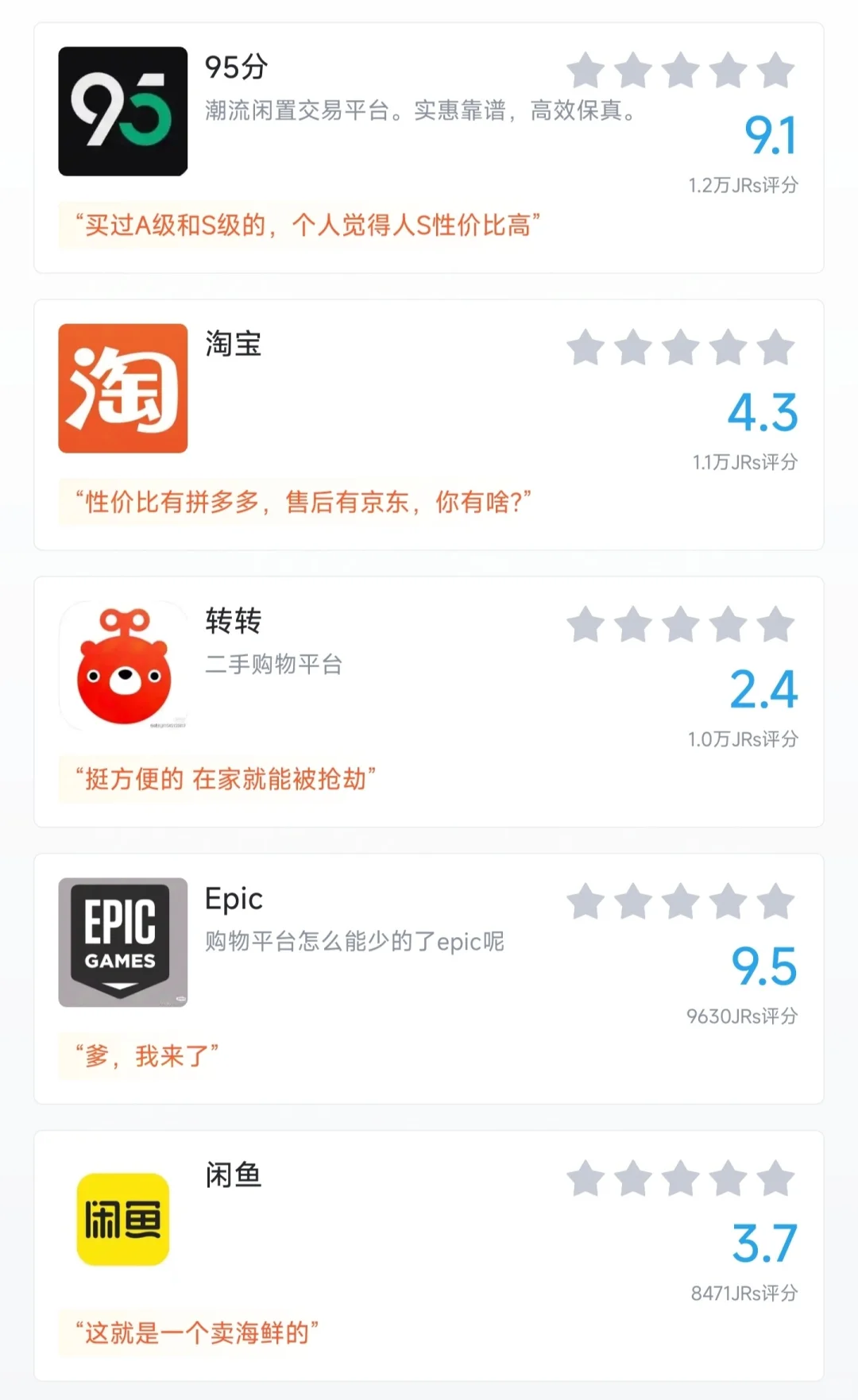盘点你心中最好用的购物APP
