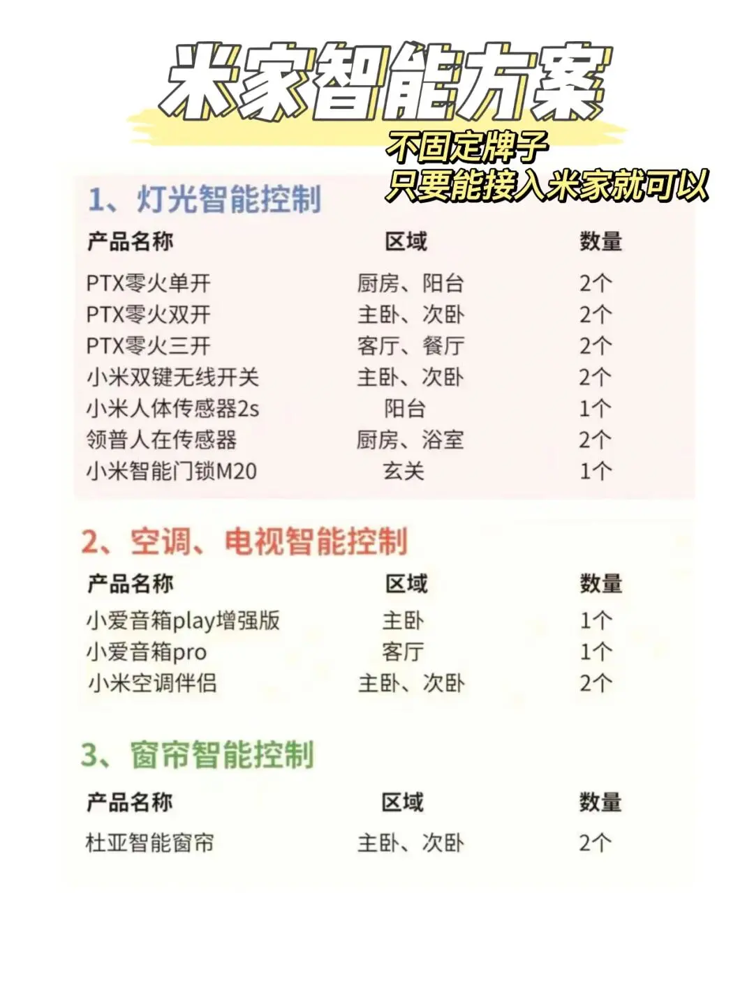 全屋智能看这篇就够了！2000就能搞定