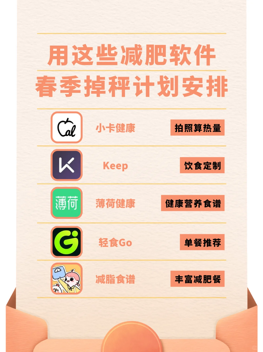 用这些减肥软件，春季掉秤计划安排！