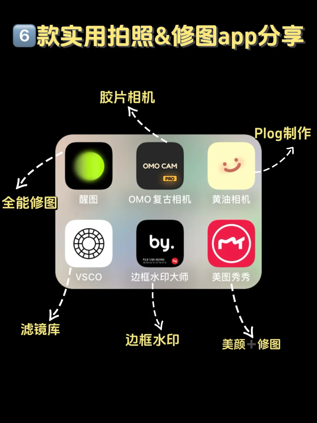 6⃣️款超实用拍照&修图APP分享！