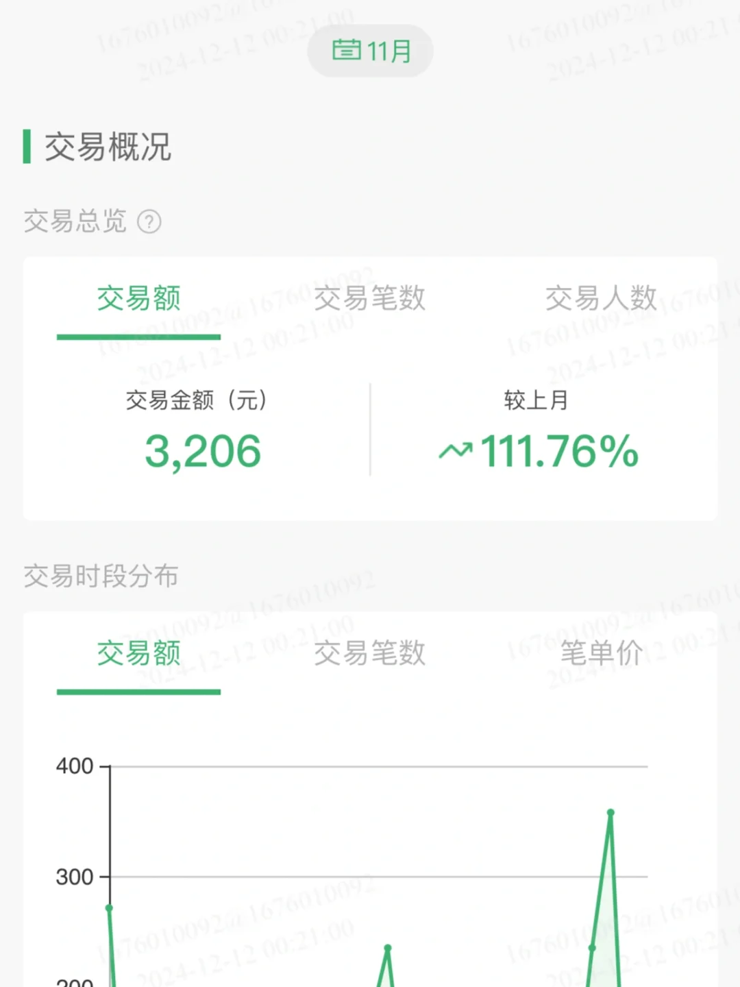 安卓用户付费能力并不差