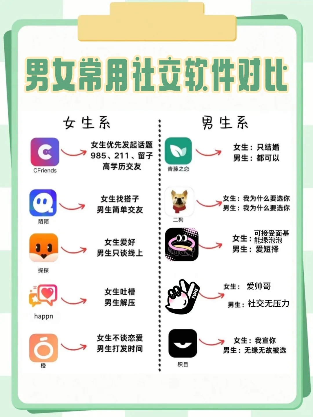男女常用社交软件对比