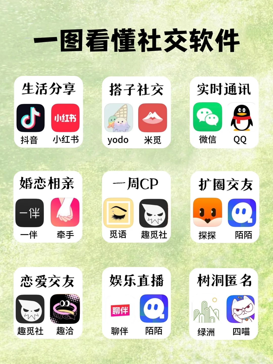 看这篇！一图搞懂各大交友软件的区别…