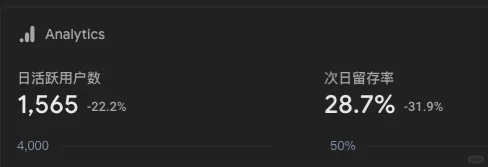 安卓用户付费能力并不差