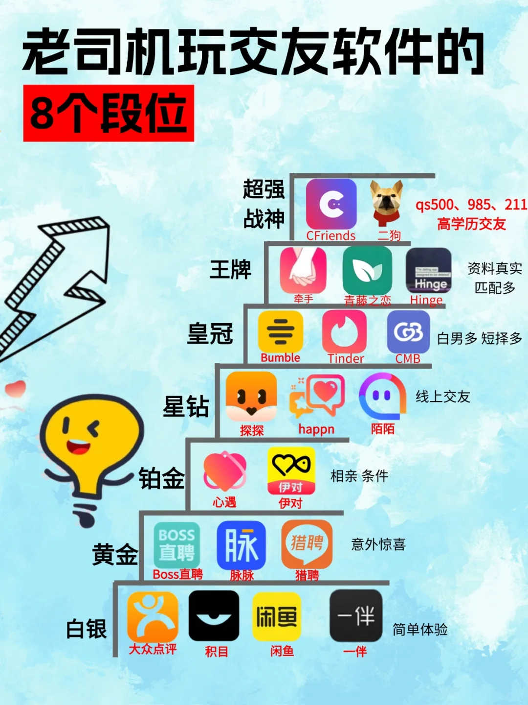 什么？交友软件都出段位了？？！快来看