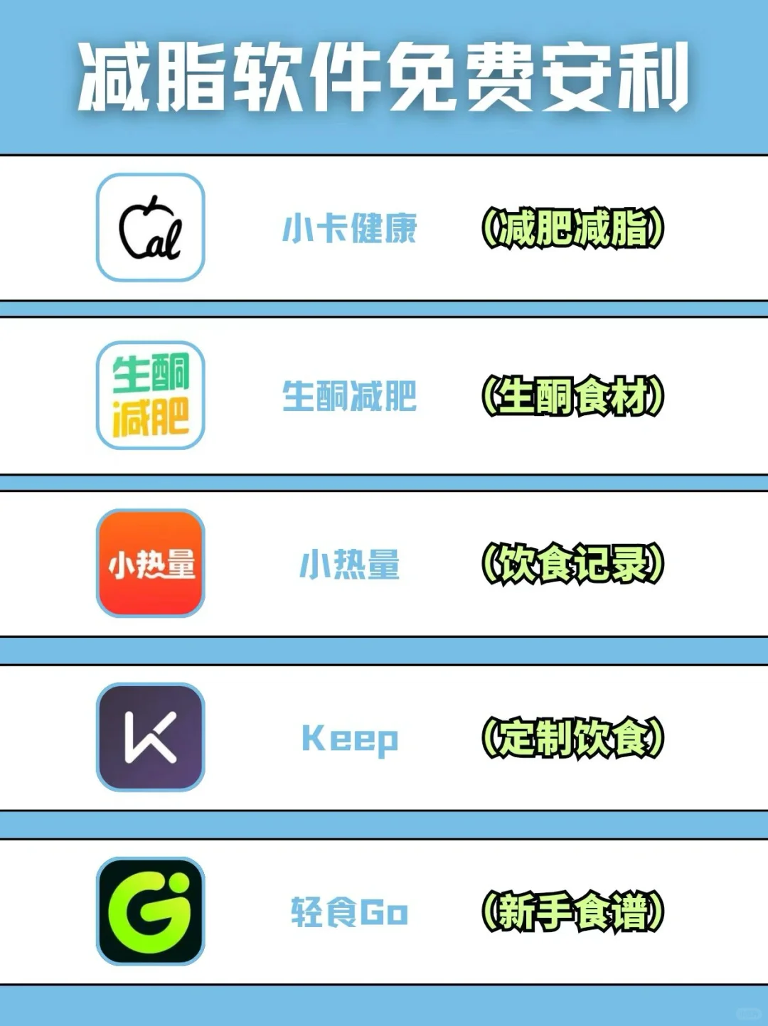 减脂软件免费安利‼️坚持下来真的有用