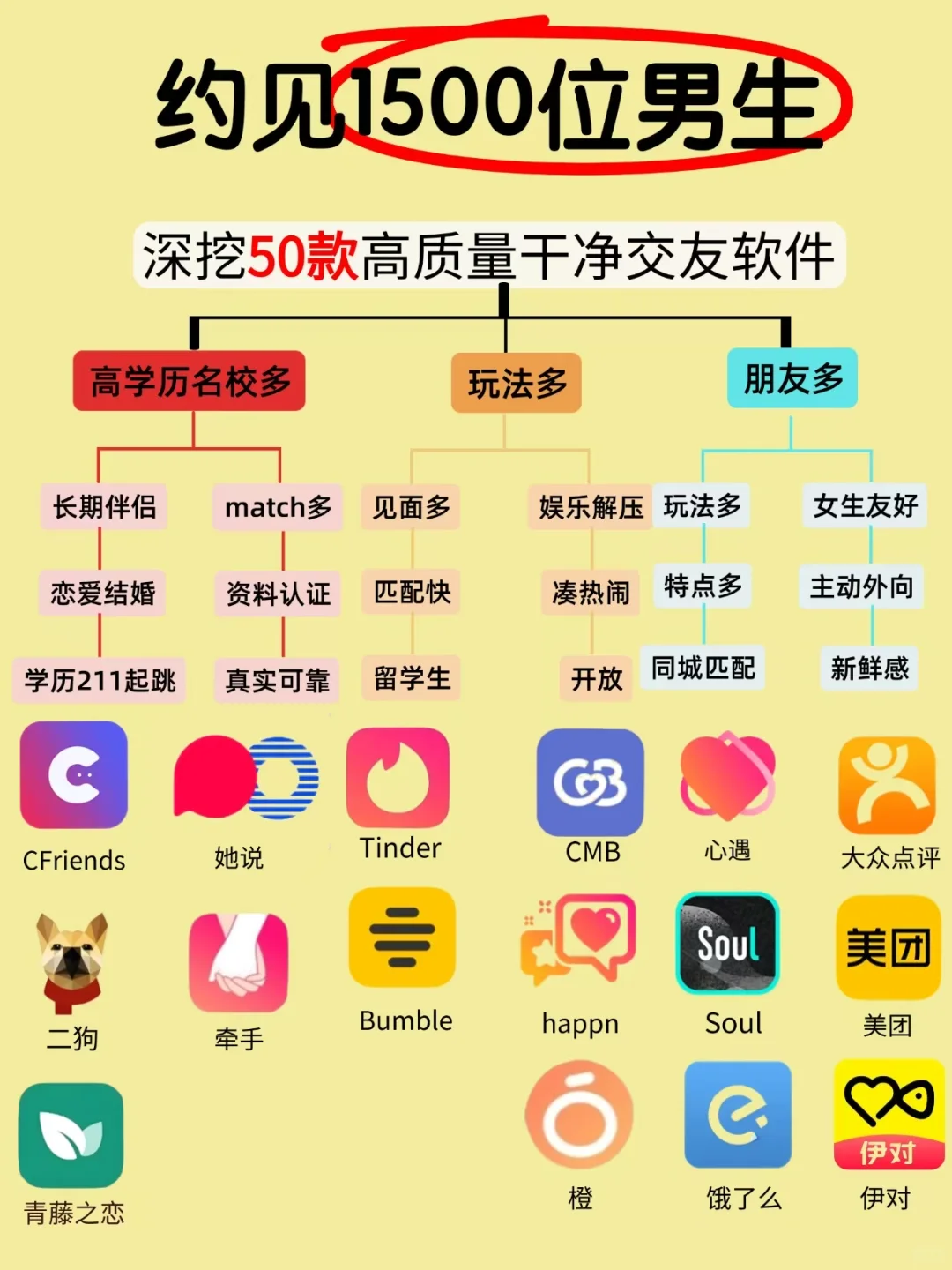 约见1500位男生深挖50款高质量干净交友软件