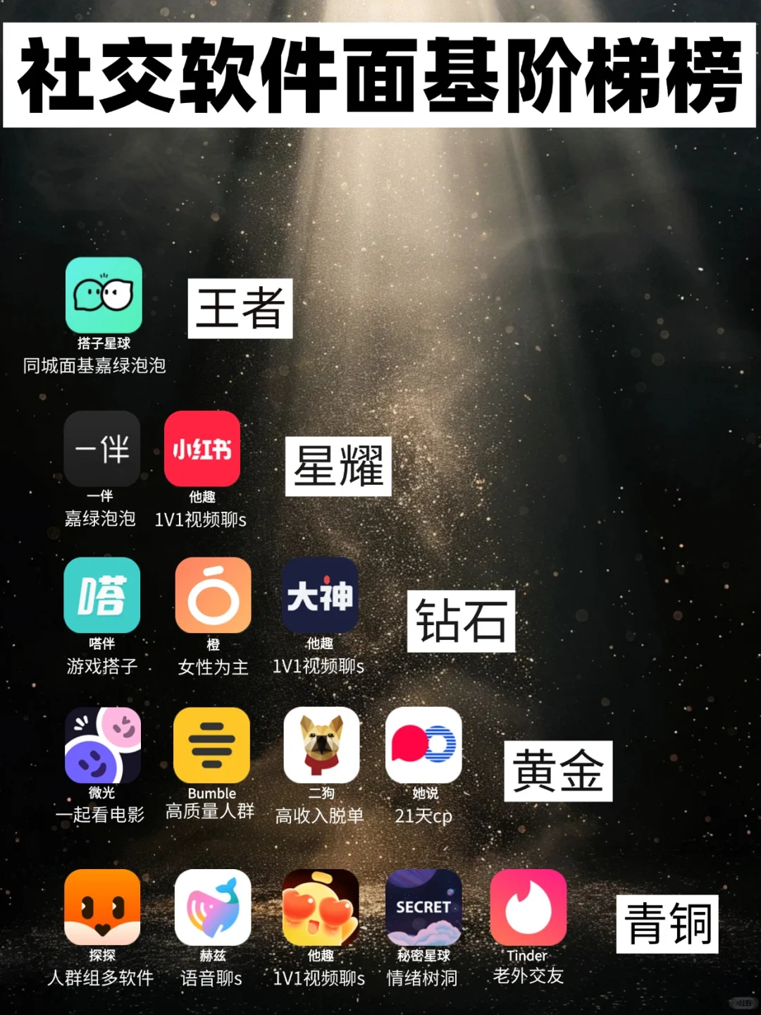 社交软件面基阶梯榜