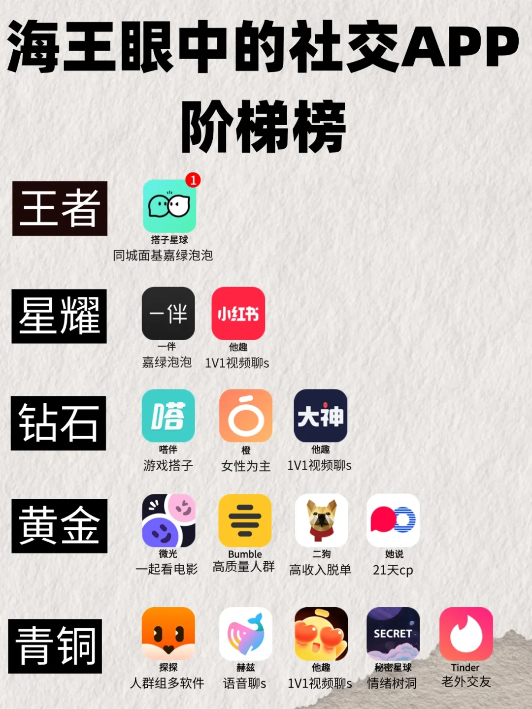 海王眼中的社交APP阶梯榜