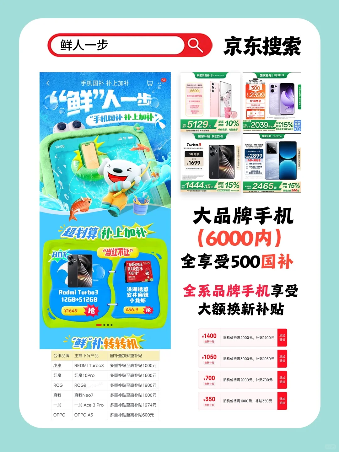 📱从 iPhone 转安卓换机+ 京东省钱攻略✨