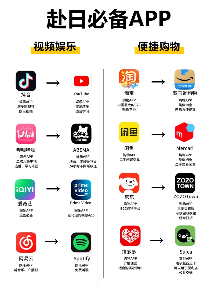 日本留学别慌!这些APP让你秒变“本地通”