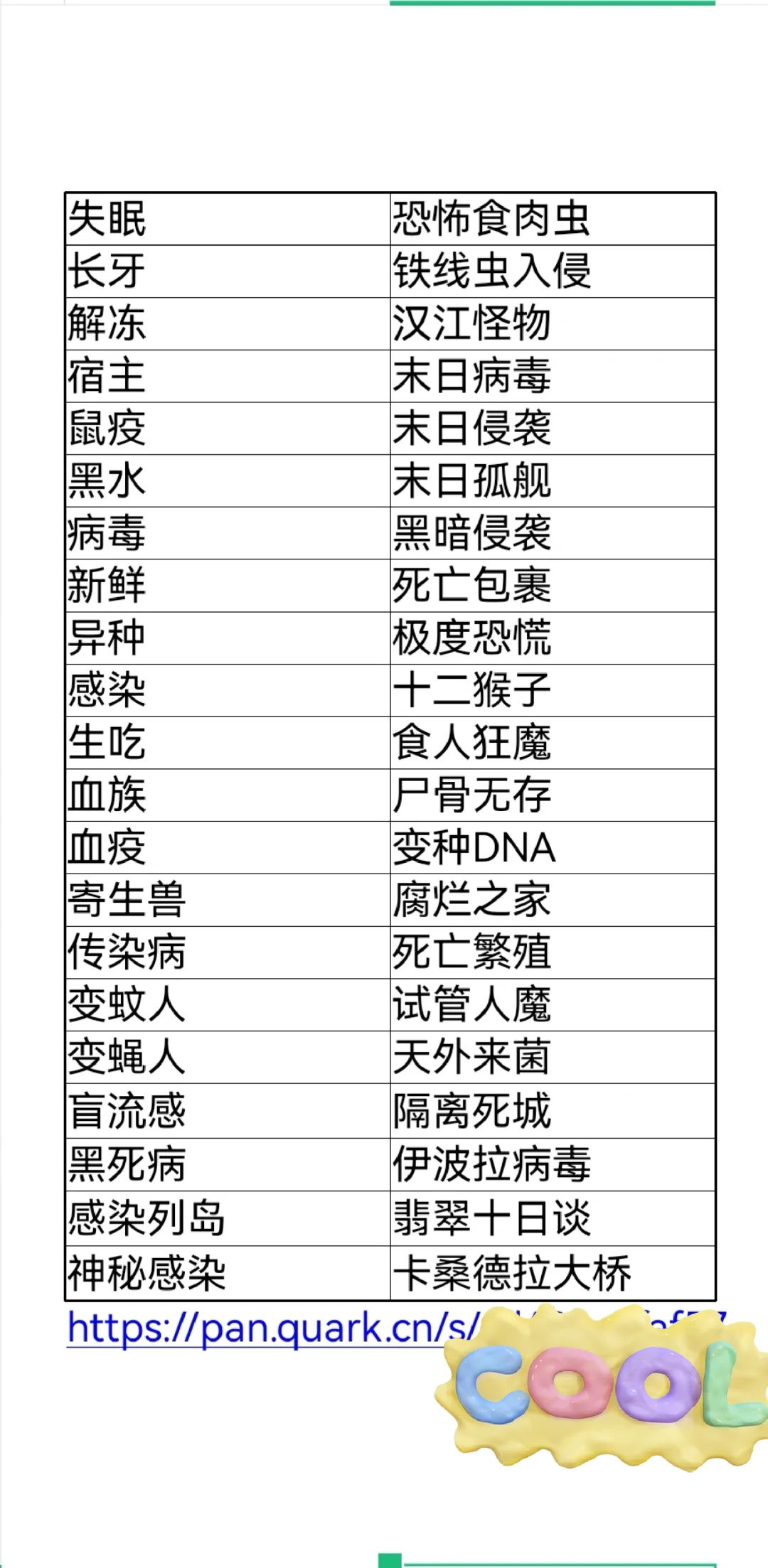 病毒变异类电影