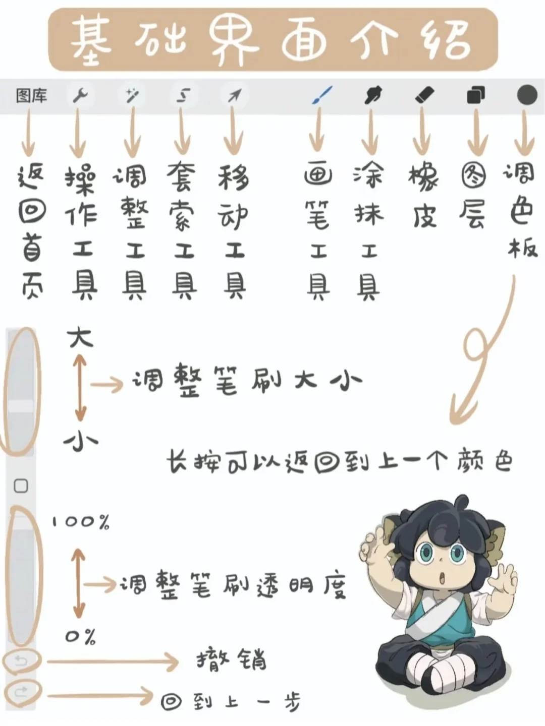 Procreate软件基础操作教程！！