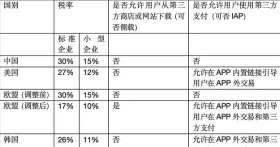 iOS版微信已2个月没更新