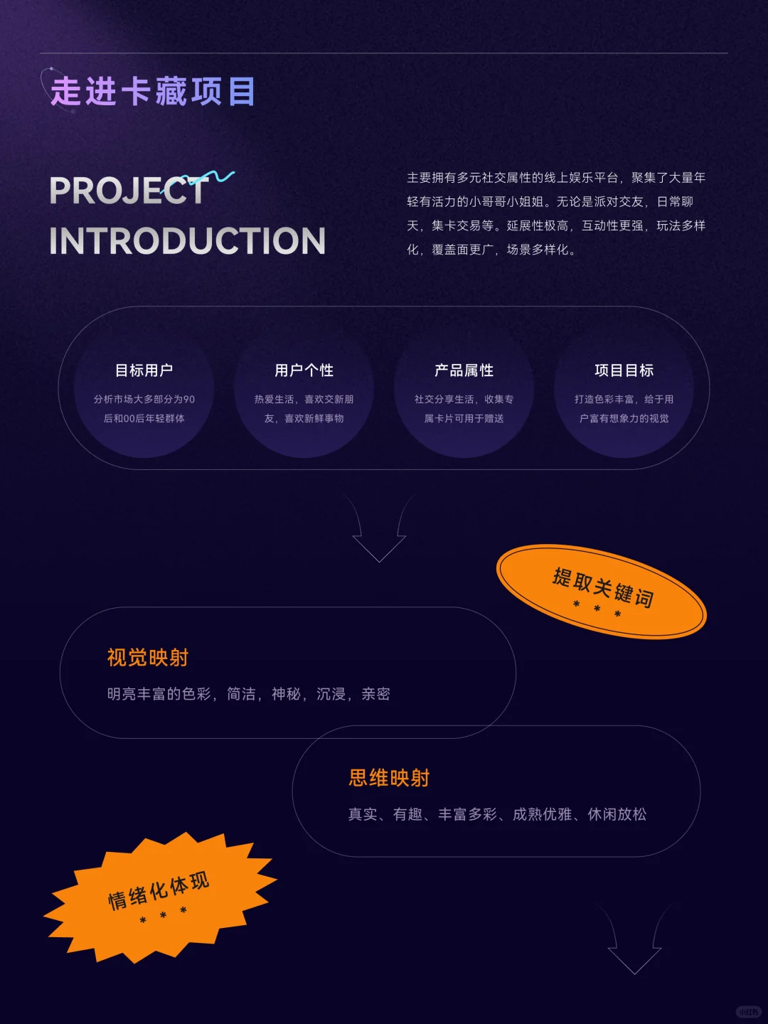 优秀案例丨卡藏设计APP设计丨UI设计