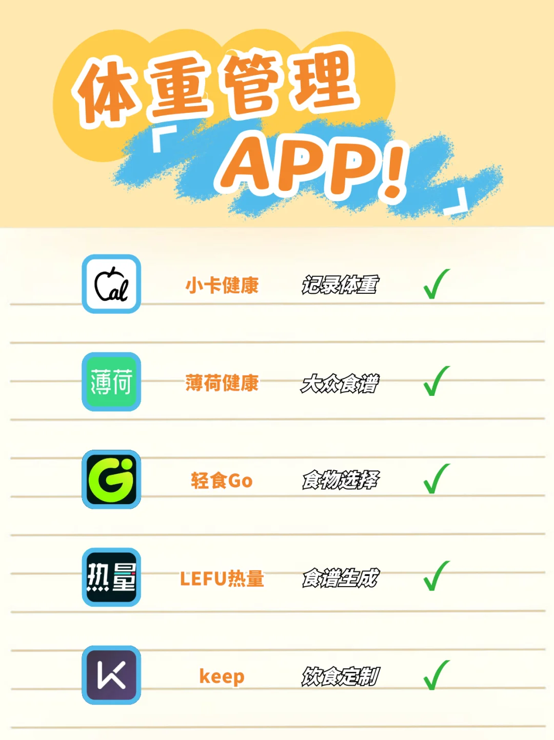 5个体重管理app真实测评！减肥人码住