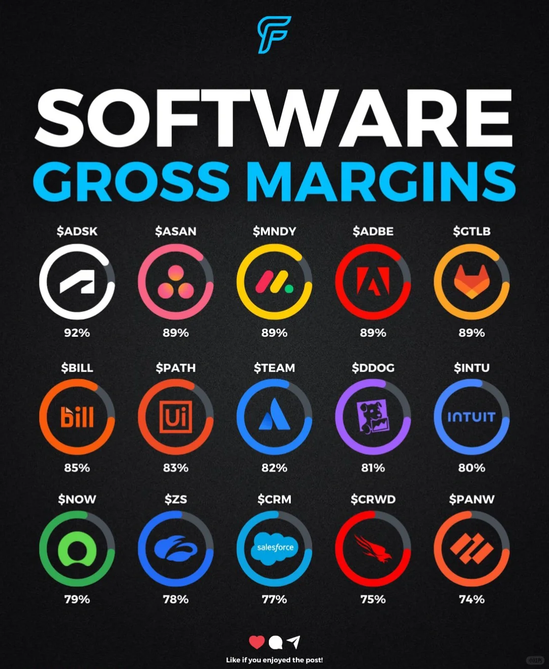 💻 软件公司谁最赚钱？毛利率排行榜曝光