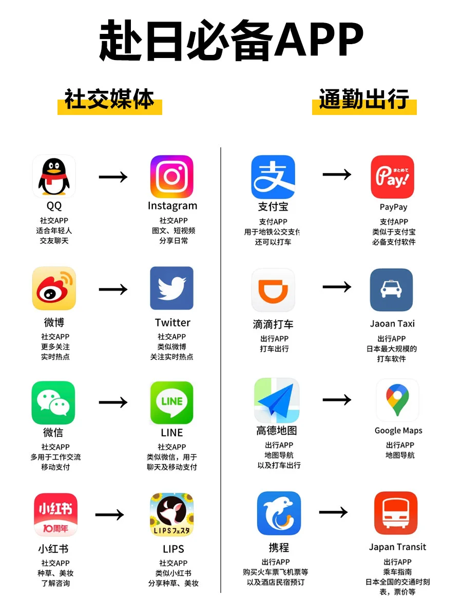 日本留学别慌!这些APP让你秒变“本地通”